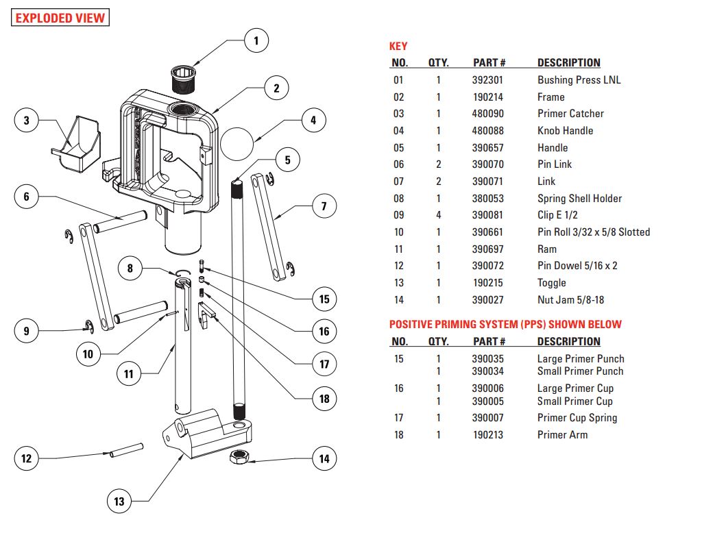 HORNADY Lock-N-Load Classic Nut Jam 5/8-18 #390027