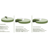 Integratore Minerale per Selvaggina Aroma &quot;Neutrale&quot; per Tutti (2kg)