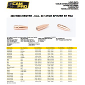 CAMPRO Palle 308&quot; Cal. 30 147gr BT FMJ (500pz)