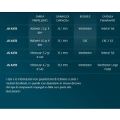 H&amp;N Bleikupfergeschosse 451&quot; / 45 ACP 200gr SWC HS (500 Stk)