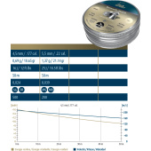H&amp;N-Sport Baracuda Match 5.52mm 1.37g/21.14gr (200pcs)