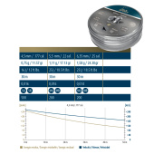 H&amp;N-Sport Silver Point 5.50mm 1.11g/17.13gr (200pcs)