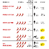Chili Pepper Spray DIVA Top 2,000,000 Scoville