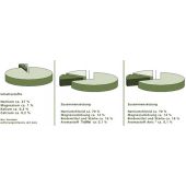 Integratore Minerale per Selvaggina Aroma &quot;Neutrale&quot; per Tutti (2kg)
