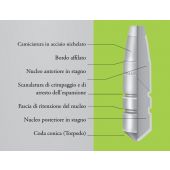 BRENNEKE Bullets Original TUG nature+ 284 8,3g / 128gr (25pc)