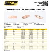 CAMPRO Bullets 308&quot; Cal. 30 147gr BT FMJ (500pc)