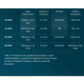 H&amp;N Bullets in Piombo Ramato 451&quot; / 45 ACP 200gr SWC HS (500pc)