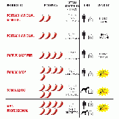 Spray al Peperoncino DIVA Base 800.000 Scoville | Camo